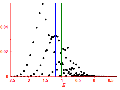 Strength function